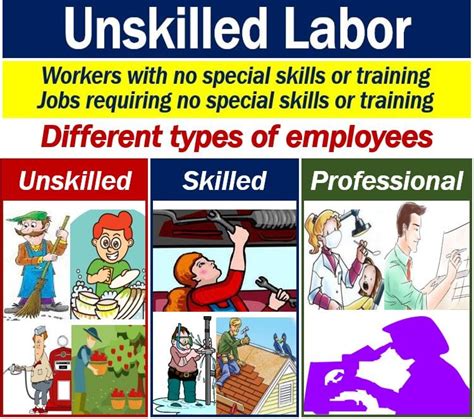 unskilled worker wikipedia